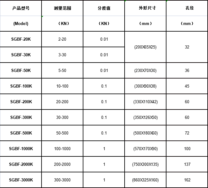 板環(huán)式電子測力計規(guī)格型號